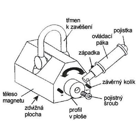 Permanentný bremenový magnet PML-A