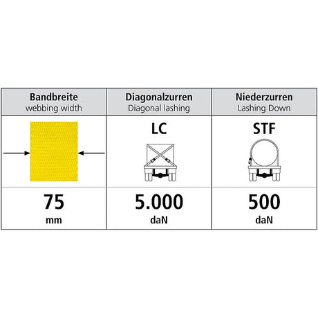 Upínací pás typ 10002 IHD hák, upínací pás, voľná časť, šírka 75mm, SEWOTA