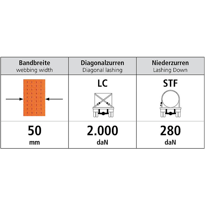 UP typ 4002 IHD hák, oranžová SEW