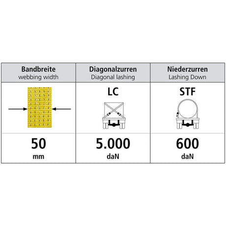 Upínací pás, typ 5001, jednodílný s ráčnou, 50mm, LC 2500/5000daN, žlutý